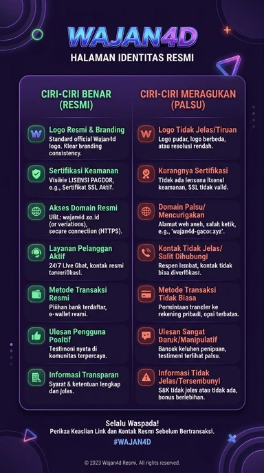 Kanal Resmi Wajan4D untuk Pengguna Android